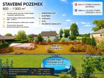 Prodej pozemku pro bydlení, Štěpánkovice, Vlčoch, 1000 m2