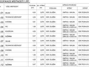 Prodej pozemku pro bydlení, Praha - Satalice, 476 m2