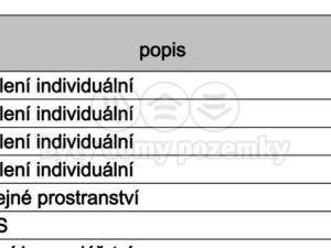 Prodej pozemku pro bydlení, Prasklice, 734 m2