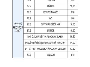 Prodej bytu 3+kk, Praha - Vysočany, Kolmá, 68 m2