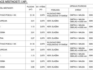 Prodej pozemku pro komerční výstavbu, Praha - Satalice, 476 m2