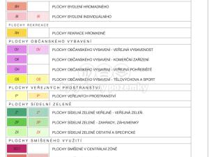 Prodej pozemku pro bydlení, Dvorce - Rejchartice, 2894 m2