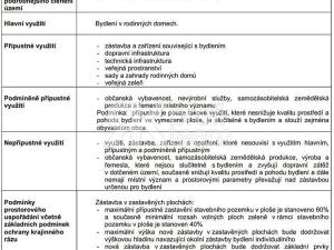 Prodej pozemku pro bydlení, Horní Bečva, 754 m2