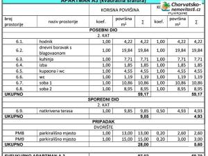 Prodej bytu 3+1, Novalja, Chorvatsko, 70 m2