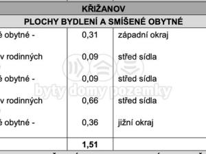 Prodej pozemku pro bydlení, Hynčina - Křižanov, 727 m2