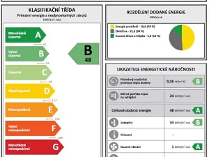 Prodej bytu 2+kk, Kunčice nad Labem, 83 m2