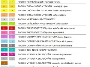 Prodej pozemku pro bydlení, Strakonice, 660 m2