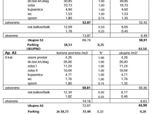 Prodej bytu 2+1, Novalja, Chorvatsko, 64 m2