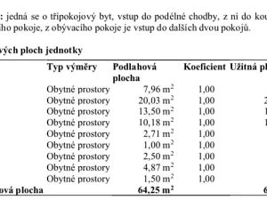 Prodej bytu 3+1, Praha - Čakovice, Něvská, 62 m2