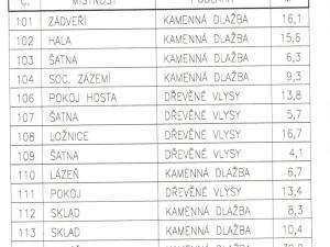 Prodej rodinného domu, Nový Knín, Vilová, 245 m2