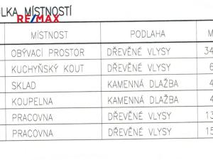Prodej rodinného domu, Nový Knín, Vilová, 245 m2