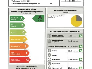 Prodej rodinného domu, Úvaly, 198 m2