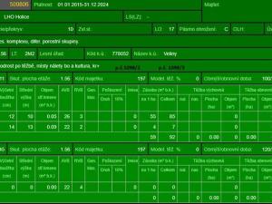 Prodej pozemku, Veliny, 50855 m2