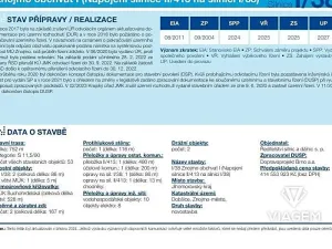 Prodej podílu pole, Znojmo, 2800 m2