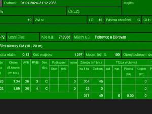 Prodej lesa, Mladošovice, 12064 m2