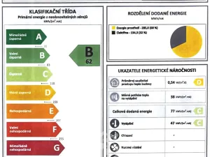 Prodej bytu 4+1, Brno, Spodní, 80 m2