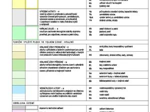 Prodej rodinného domu, Javorník, 220 m2