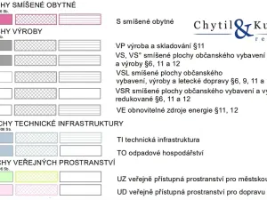 Prodej komerčního pozemku, Přerov, 3512 m2