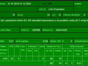 Prodej podílu lesa, Vlachovo Březí, 1357 m2