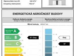 Pronájem rodinného domu, Mikulov, Jüttnerova, 127 m2
