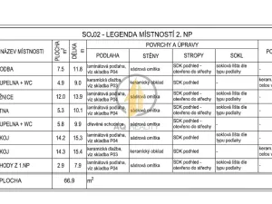 Prodej rodinného domu, Kacákova Lhota, 140 m2