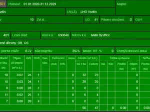 Prodej lesa, Malá Bystřice, 54751 m2