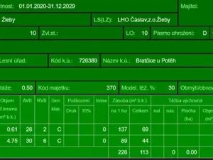 Prodej lesa, Bratčice, 5000 m2