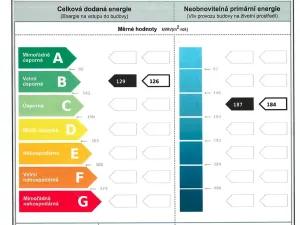 Prodej rodinného domu, Praha - Dolní Měcholupy, Honzíkova, 147 m2