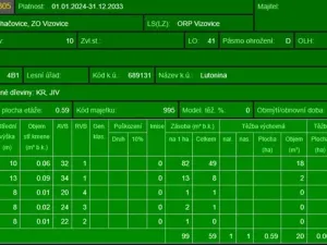 Prodej lesa, Lutonina, 18019 m2