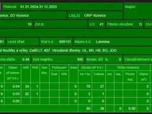 Prodej lesa, Lutonina, 18019 m2