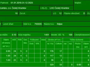 Prodej lesa, Zlatá Koruna, 2337 m2