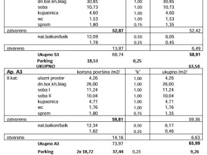 Prodej bytu 2+1, Novalja, Chorvatsko, 64 m2