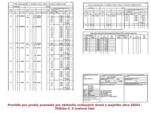 Prodej pozemku pro bydlení, Záříčí, 932 m2