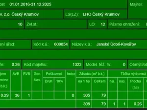 Prodej podílu lesa, Brloh, 5446 m2