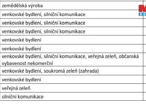 Prodej pozemku pro bydlení, Drevníky, 7993 m2