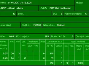 Prodej lesa, Ústí nad Labem, 41840 m2