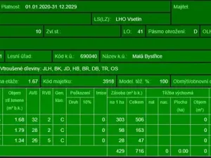Prodej podílu lesa, Malá Bystřice, 5829 m2