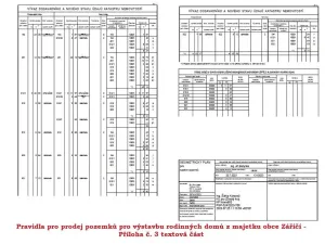 Prodej pozemku pro bydlení, Záříčí, 932 m2