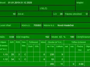 Prodej podílu lesa, Nová Hradečná, 2498 m2