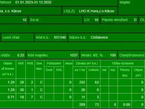 Prodej podílu lesa, Pertoltice, 4226 m2
