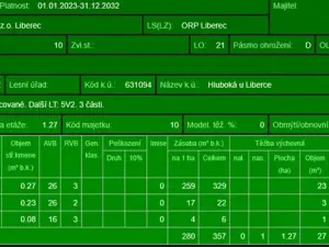 Prodej lesa, Liberec, 14111 m2