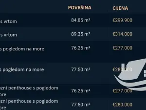 Prodej bytu 3+kk, Mandre, Chorvatsko, 75 m2